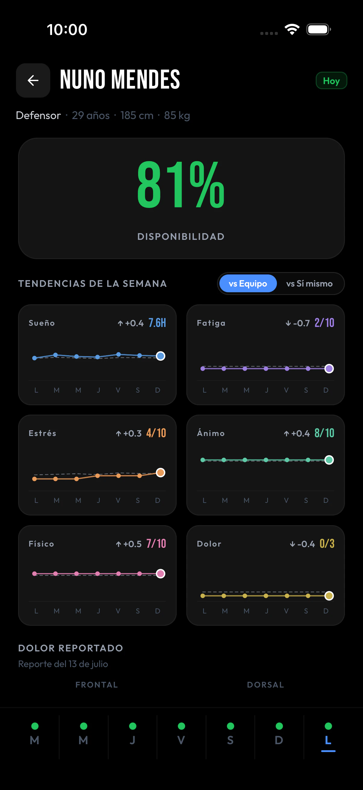 Detalle de disponibilidad de un jugador con tendencias semanales y dolor reportado
